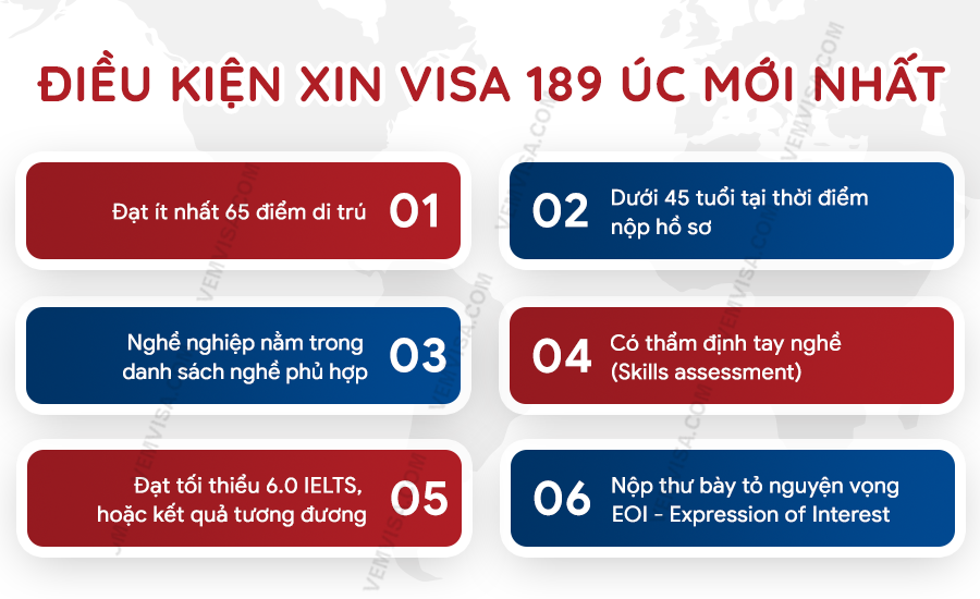 Điều kiện xin visa 189 Úc