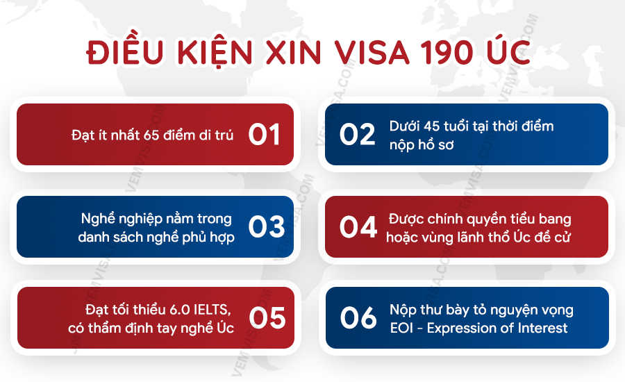 Điều kiện xin visa 190 Úc