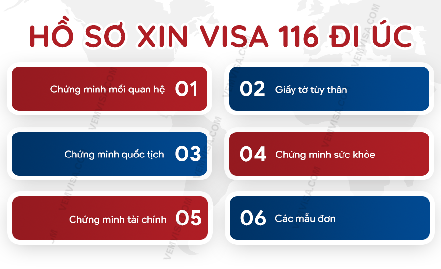 Hồ sơ xin visa 116 đi Úc