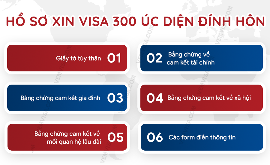 Hồ sơ xin visa 300 Úc