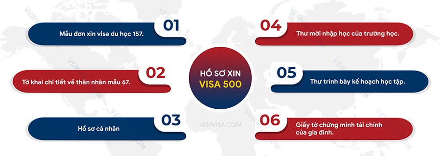 hồ sơ xin visa 500 du học