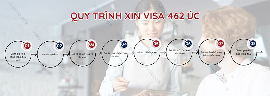 Quy trình xin visa 462 Úc