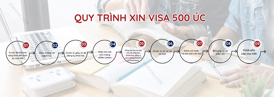quy trình làm visa 500 úc như thế nào