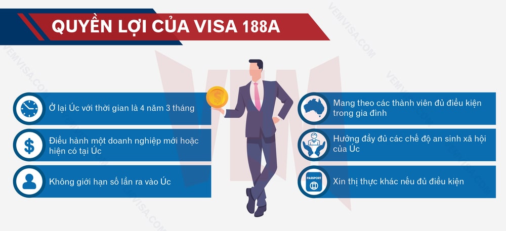 quyền lợi của visa 188a