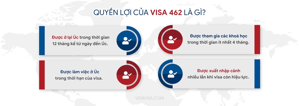 Visa 462