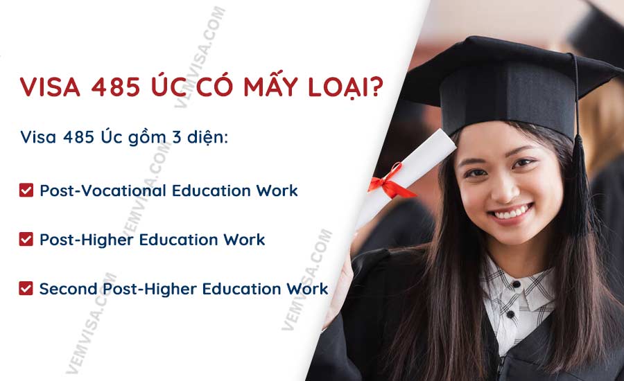 Visa 485 Úc có mấy loại