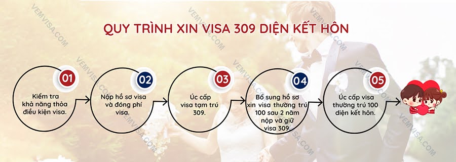 quy trình xin visa 309 úc