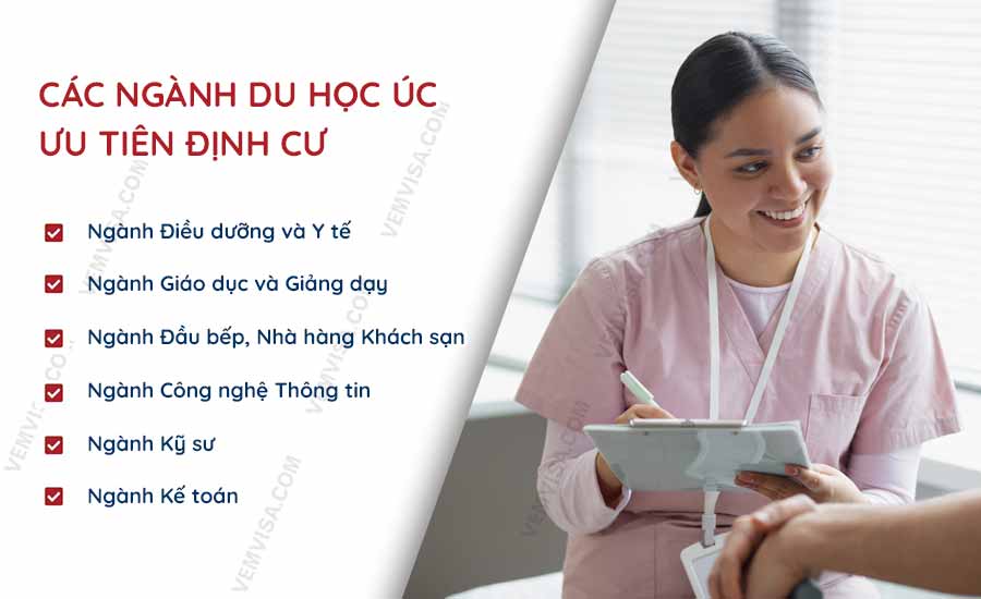 Các ngành du học Úc ưu tiên định cư