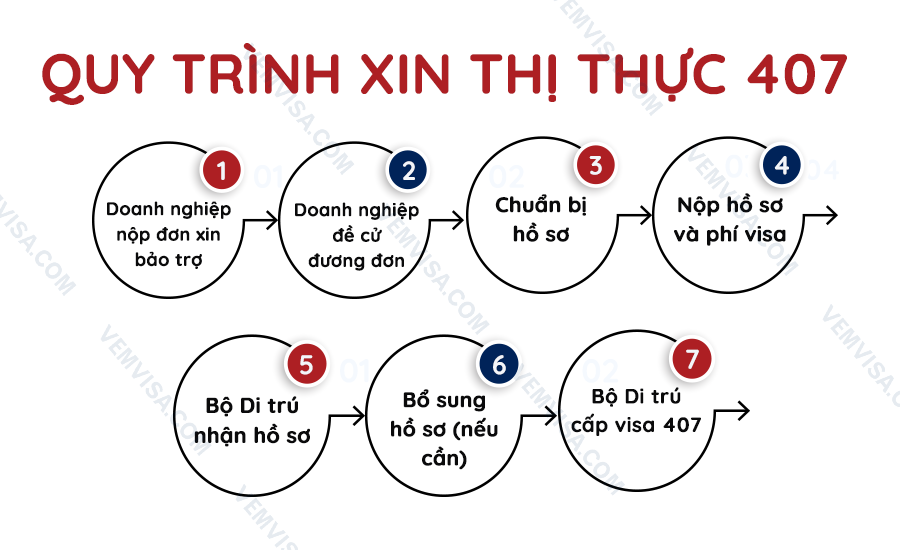 Quy trình xin thị thực 407 