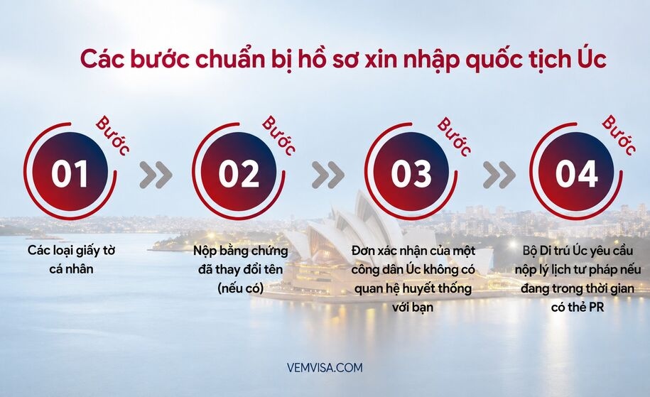 Các bước chuẩn bị hồ sơ xin nhập quốc tịch Úc
