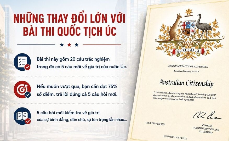 Những thay đổi lớn với bài thi quốc tịch Úc 2026