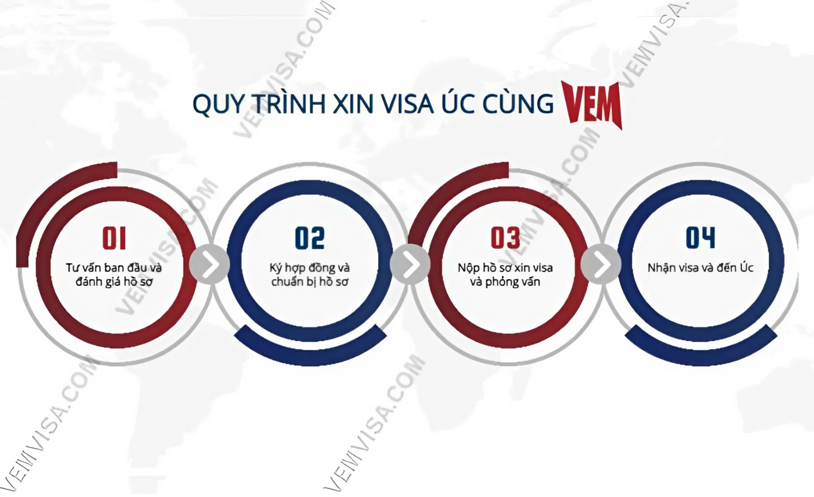 quy trinh tu van lam visa uc
