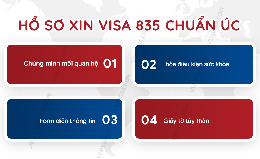 Hồ sơ xin visa 835 chuẩn Úc