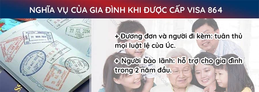 nghĩa vụ của visa 173 úc - VEM