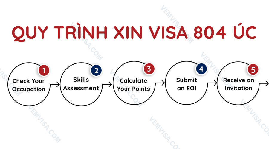 Quy trình xin visa 804 diện bảo lãnh cha mẹ