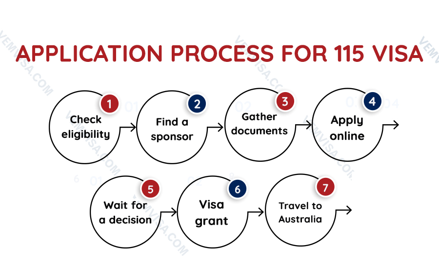 application process for 115 visa application process for 115 visa