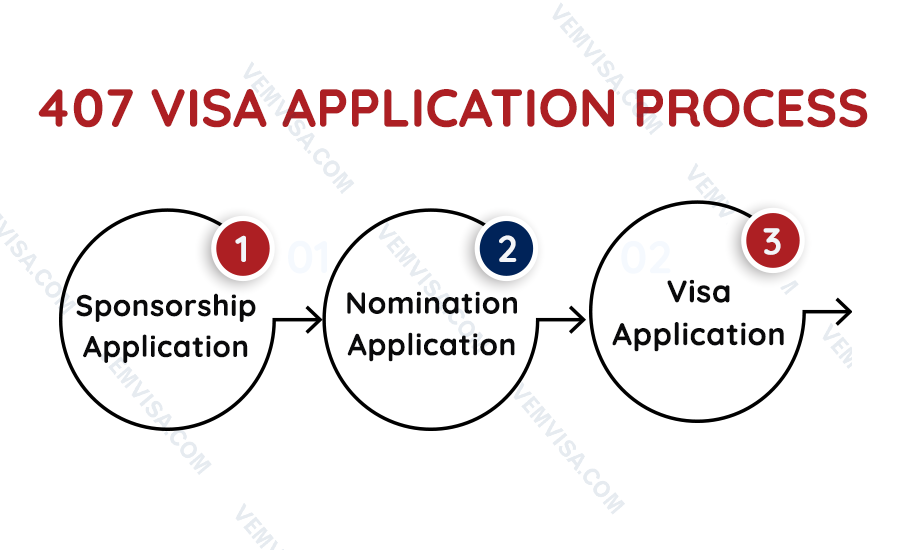 Step-by-step process for an Australian Training visa subclass 407 application