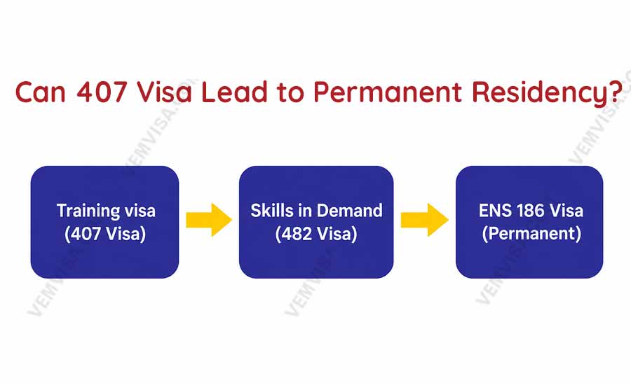 Planning possible future migration options after an Australian subclass 407 Training visa