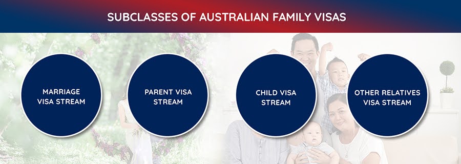 sponsoring family members to australia