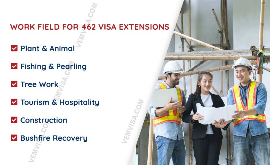 Examples of work fields to check for Australian subclass 462 specified work eligibility