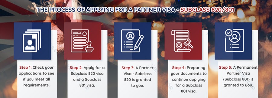 Quy trình nộp đơn xin cấp visa cho vợ/ chồng - Subclass 820/801 
