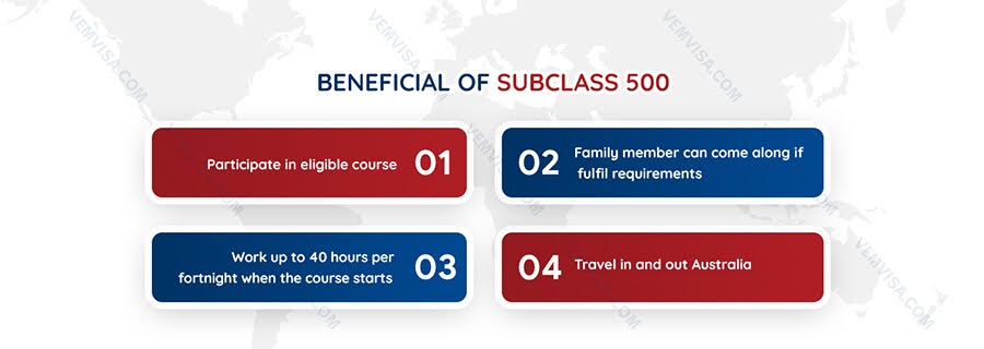 Begin your educational journey with a Subclass 500 visa