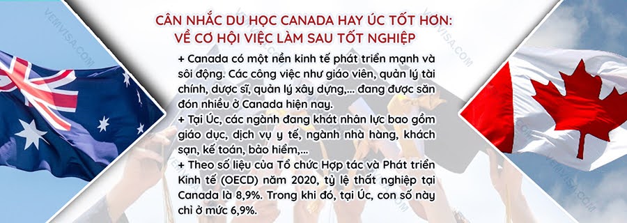 Du học Úc hay Canada? - VEM