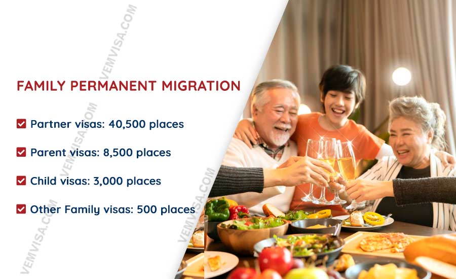 family permanent migration program