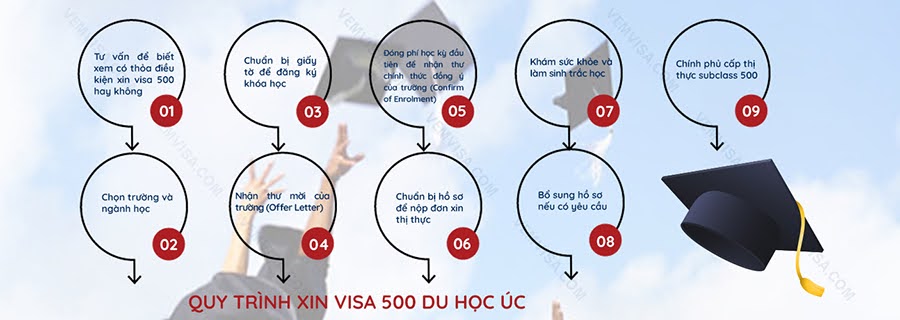 Nên chọn du học Úc hay Canada