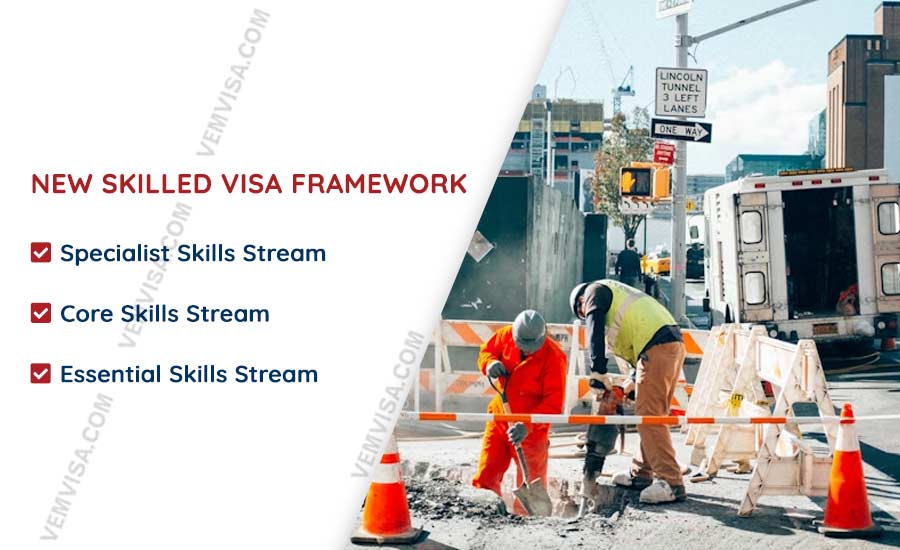 new skilled visa framework income thresholds