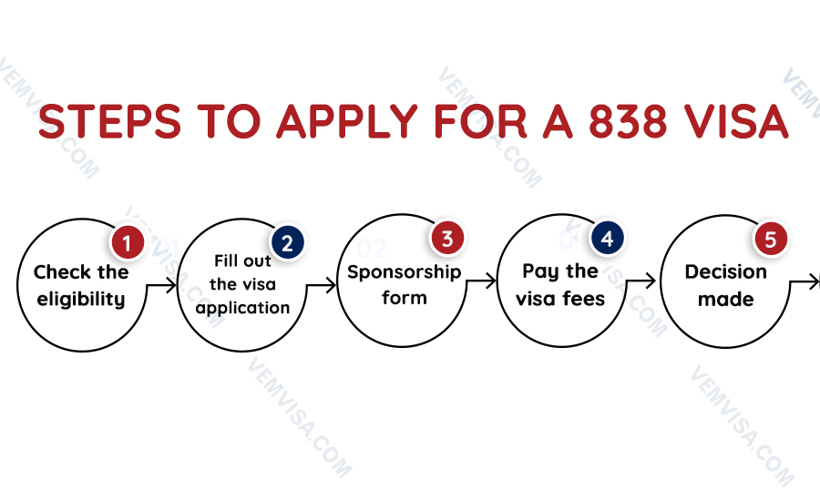 step to apply for 838 visa
