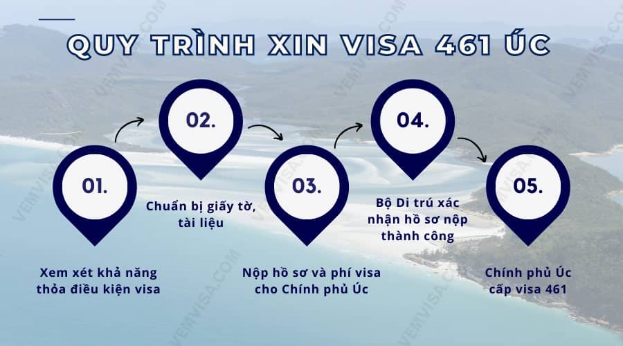 xin visa 461 Úc