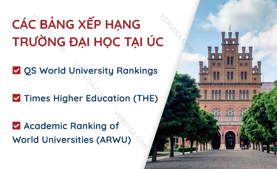 Các bảng xếp hạng trường đại học tại Úc