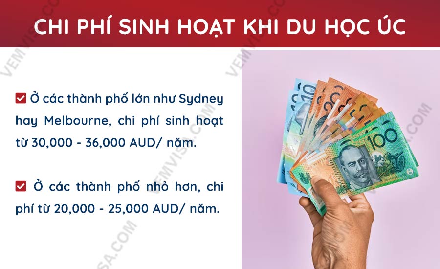 Chi phí sinh hoạt khi du học Úc