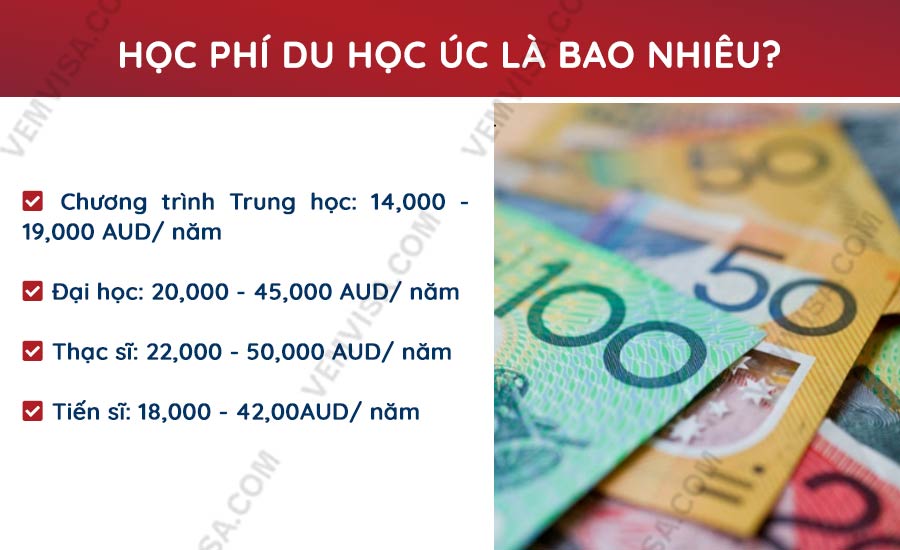 Học phí du học Úc là bao nhiêu