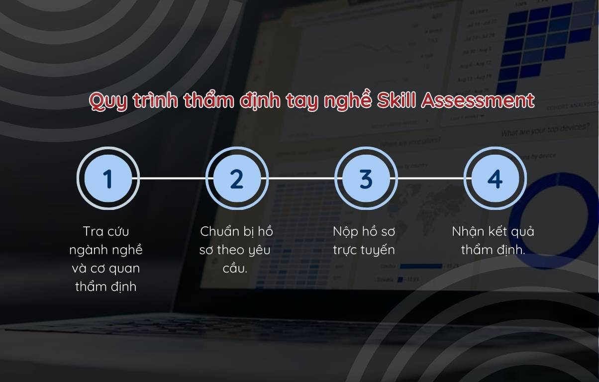 quy trình đánh giá kỹ năng Úc
