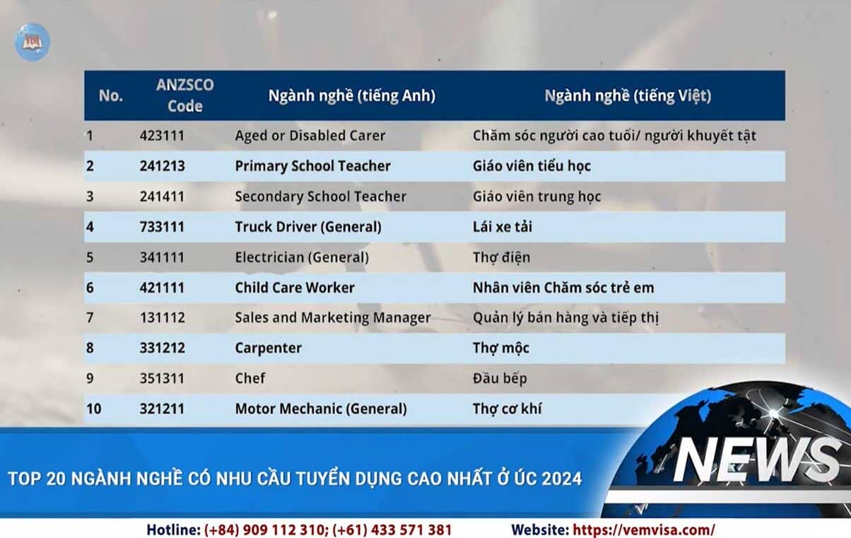các ngành thiếu hụt lao động tại úc
