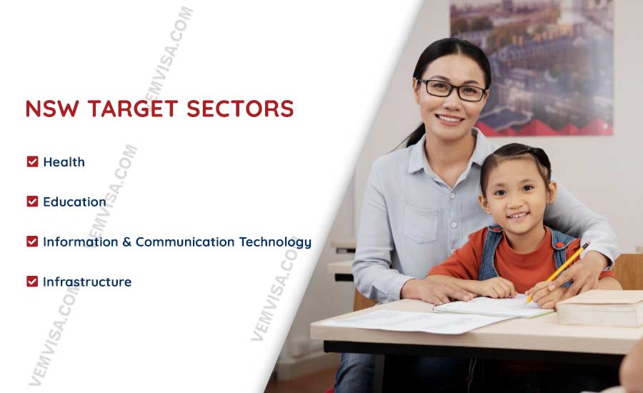 New South Wales State Nomination For 2026 5 NSW skilled occupation lists and priority workforce sectors for 190 and 491 nomination