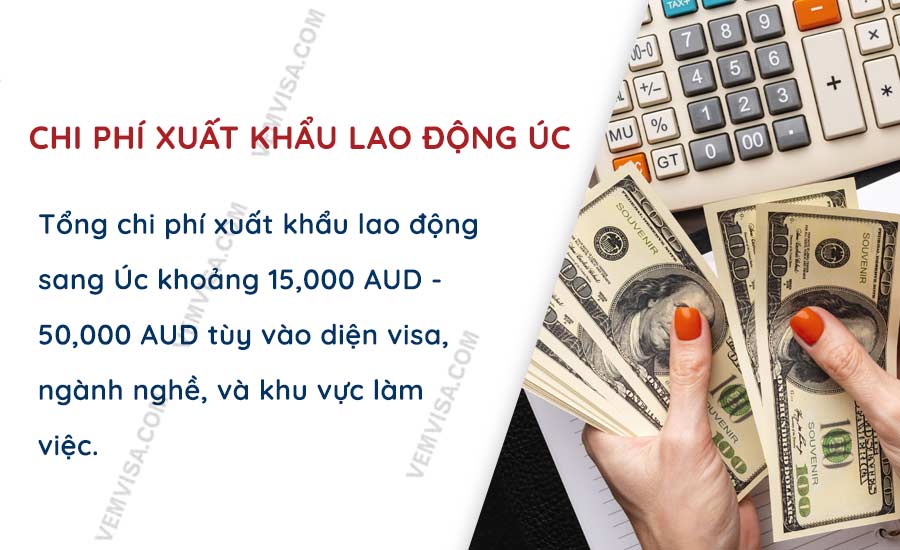 Chi phí xuất khẩu lao động Úc