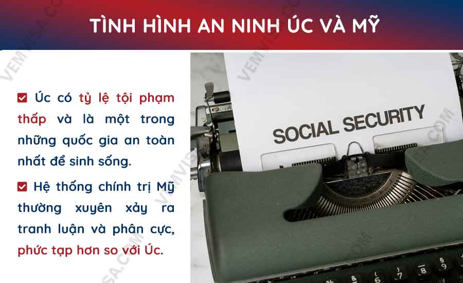 So sánh tình hình an ninh giữa Úc và Mỹ năm 2025
