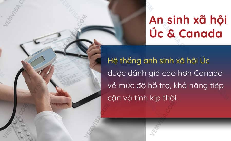 So sánh an sinh xã hội Úc và Canada