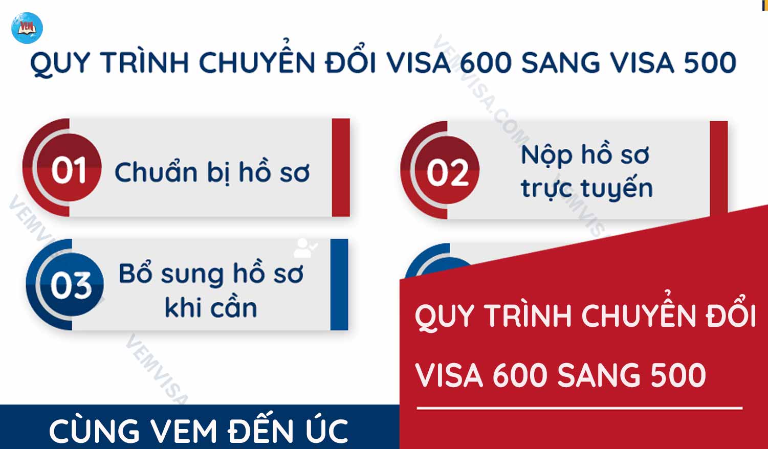 Chuyển đổi visa 600 sang 500