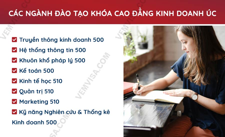 Các ngành đào tạo Cao đẳng kinh doanh Úc tại học viện Phoenix