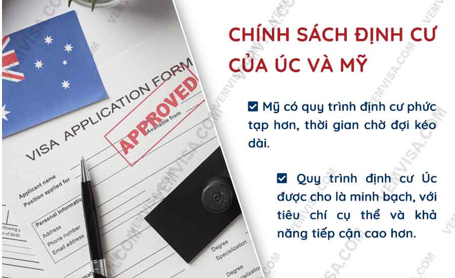Chính sách định cư Úc và Mỹ: ưu điểm và điều kiện năm 2025