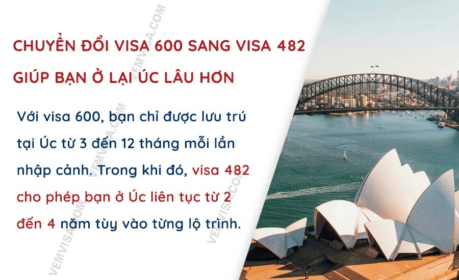 Chuyển đổi visa 600 sang visa 482 giúp bạn ở lại Úc lâu hơn