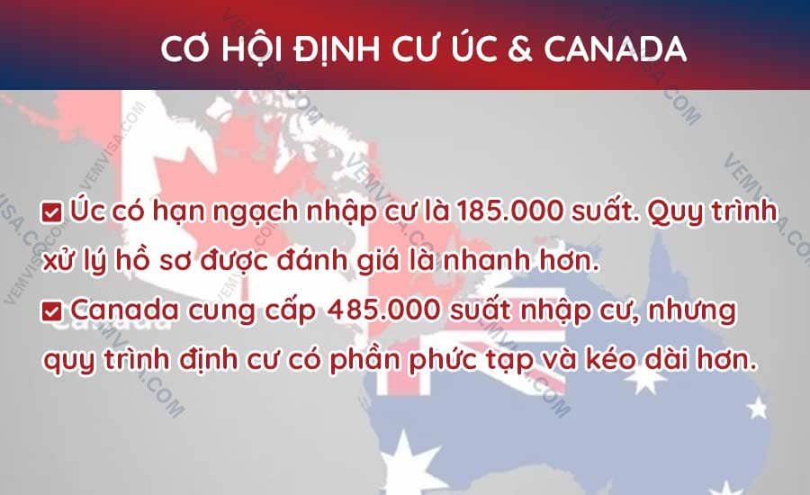 Cơ hội định cư tại Úc và Canada