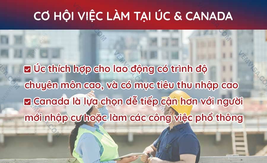 Cơ hội việc làm tại Úc và Canada cho lao động tay nghề