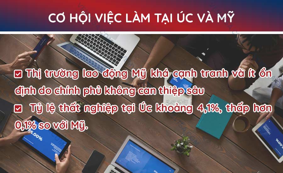 Cơ hội việc làm tại Úc và Mỹ cho người nhập cư