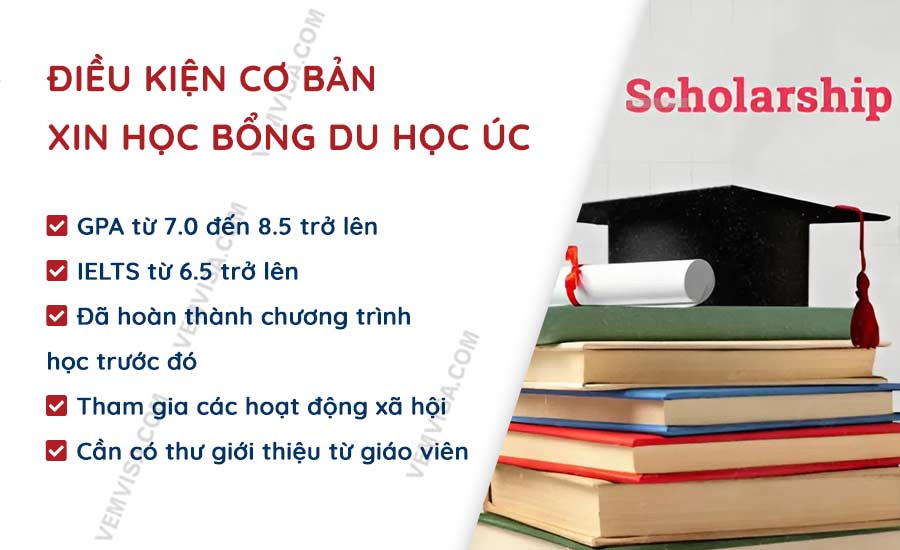 Điều kiện cơ bản xin học bổng du học Úc