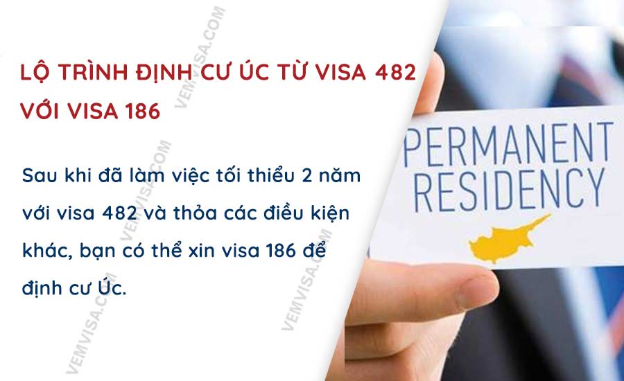 Lộ trình định cư Úc từ visa 482 với visa 186